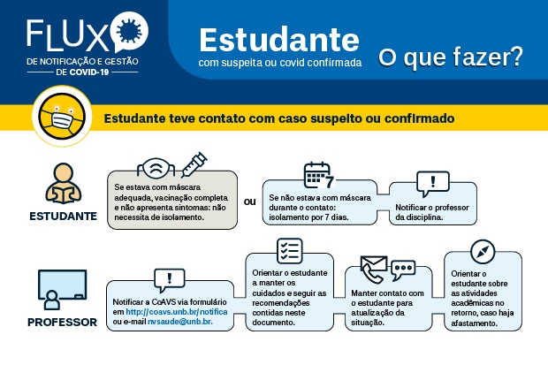Fluxo1