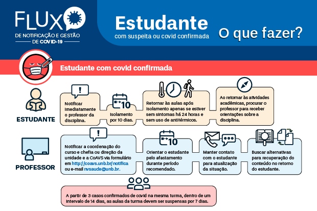 Fluxo3
